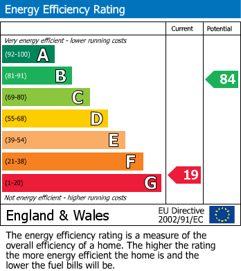 EPC Graph for Wisbech Road, Thorney, Peterborough