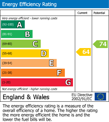 EPC Graph for Godsey Lane, Market Deeping, Peterborough