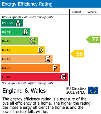 EPC Graph for Hedgelands, Werrington, Peterborough